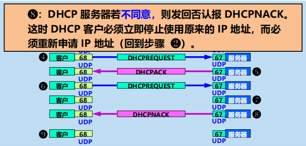 漫谈计算机网络：应用层 ----- 从DNS域名解析到WWW万维网再到P2P应用