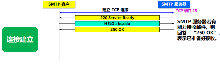 漫谈计算机网络：应用层 ----- 从DNS域名解析到WWW万维网再到P2P应用