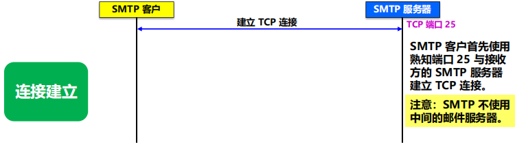 漫谈计算机网络：应用层 ----- 从DNS域名解析到WWW万维网再到P2P应用