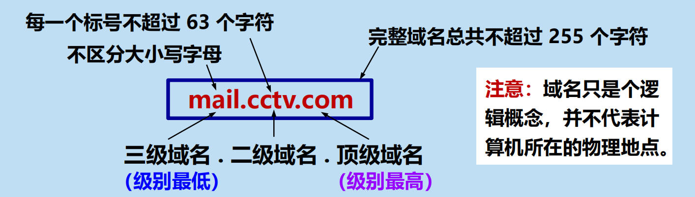 漫谈计算机网络：应用层 ----- 从DNS域名解析到WWW万维网再到P2P应用