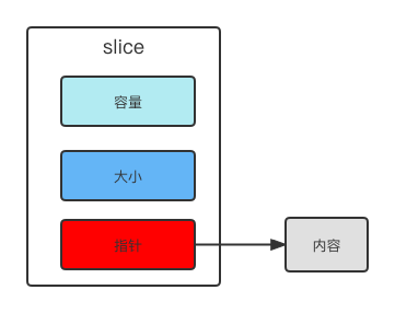 Golang反射修改变量值