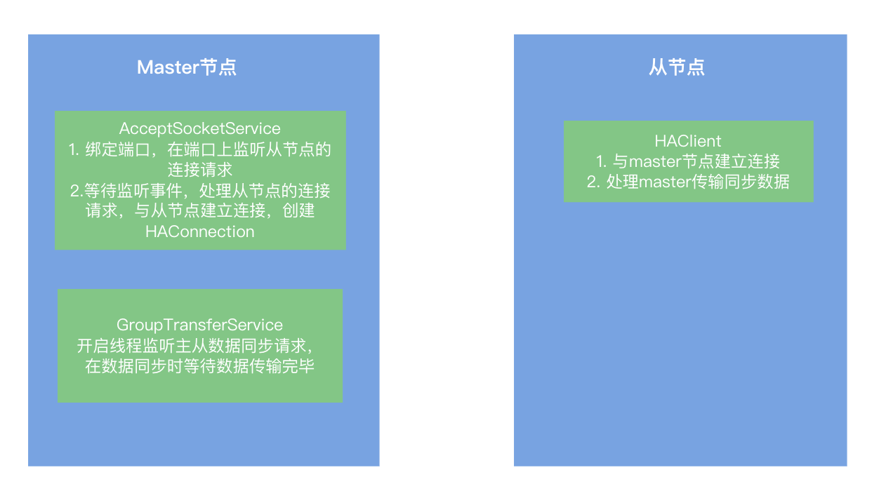 【RocketMQ】主从同步实现原理