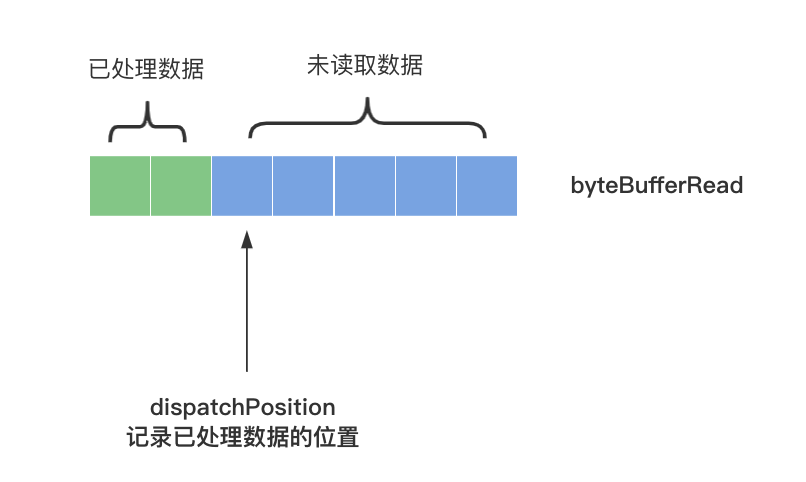 【RocketMQ】主从同步实现原理