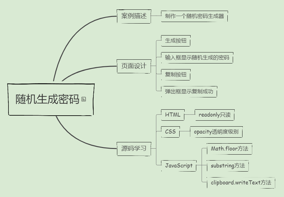 教你用JavaScript随机生成密码