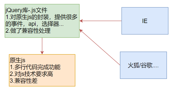 day28-jQuery01