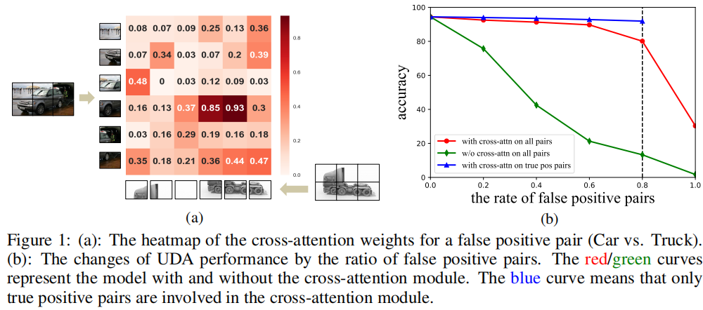 论文解读（CDTrans）《CDTrans: Cross-domain Transformer for Unsupervised Domain Adaptation》