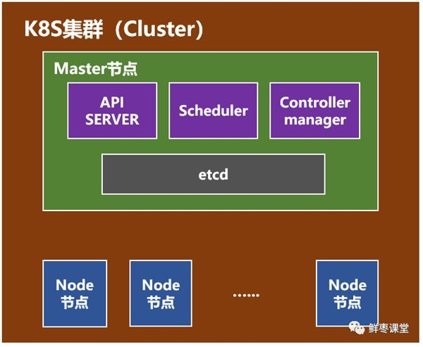 10分钟看懂Docker和K8S，docker k8s 区别