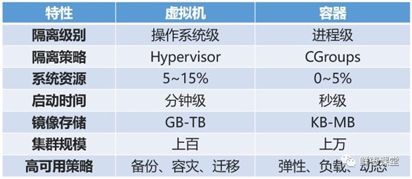 10分钟看懂Docker和K8S，docker k8s 区别