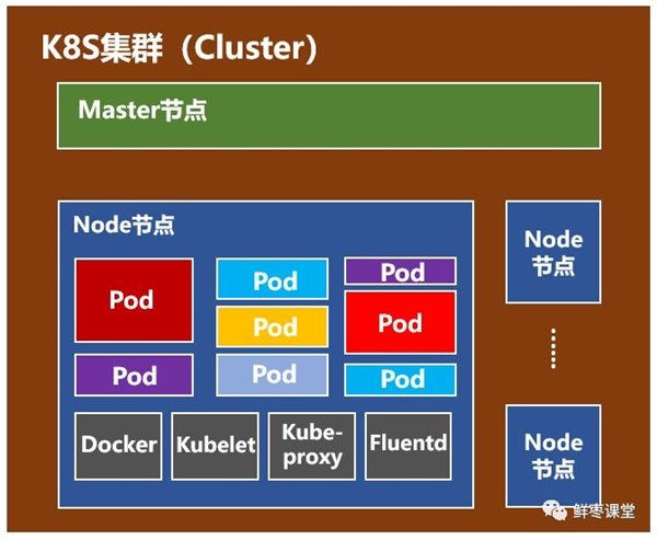 10分钟看懂Docker和K8S，docker k8s 区别