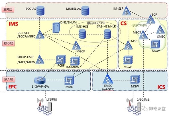 10分钟看懂Docker和K8S，docker k8s 区别