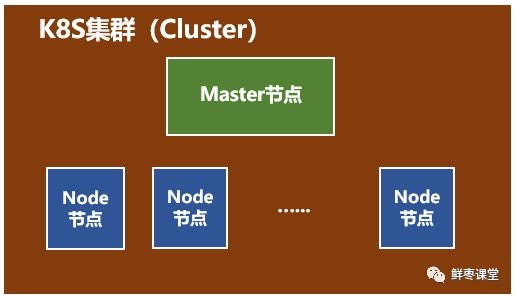 10分钟看懂Docker和K8S，docker k8s 区别