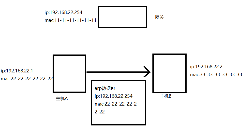 .net6+wpf制作指定局域网ip无法上网的arp欺诈工具