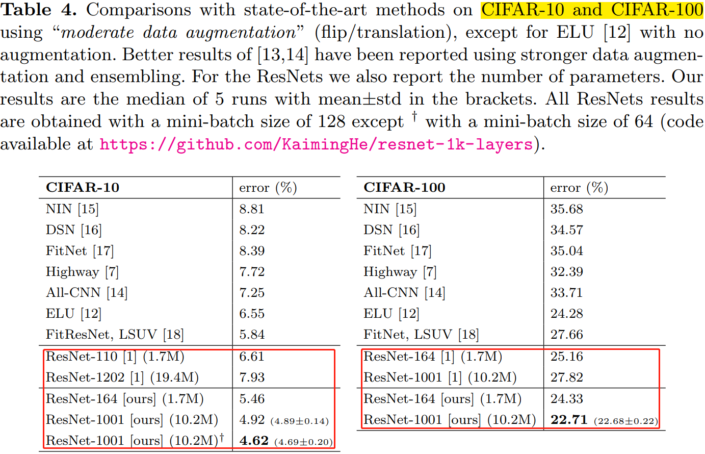 Backbone 网络-ResNet v2 详解