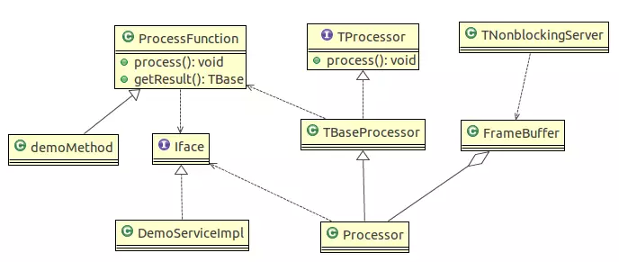 Thrift RPC添加access log