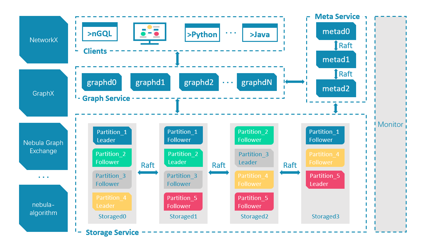 从一个 issue 出发，带你玩图数据库 NebulaGraph 内核开发