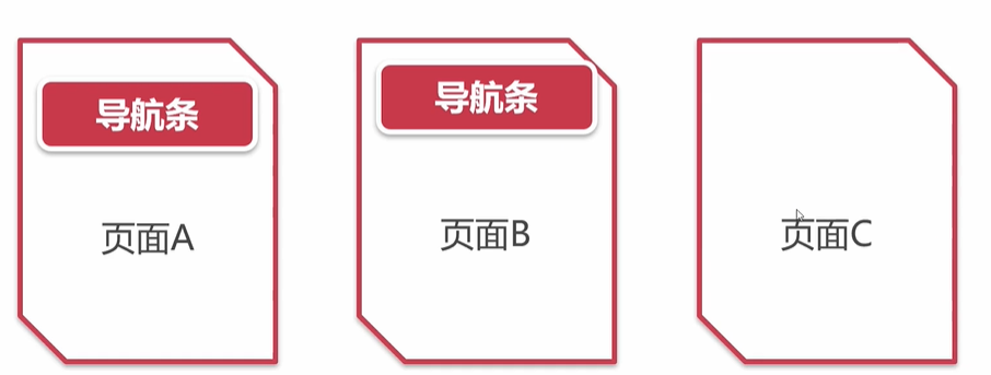 Python全栈工程师之从网页搭建入门到Flask全栈项目实战(4) - Flask模板语法与继承