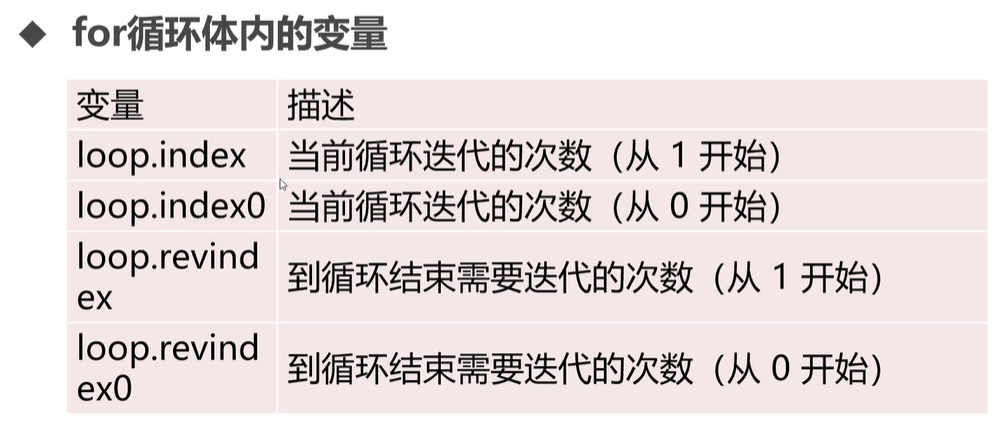 Python全栈工程师之从网页搭建入门到Flask全栈项目实战(4) - Flask模板语法与继承