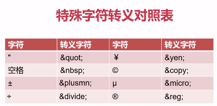 Python全栈工程师之从网页搭建入门到Flask全栈项目实战(4) - Flask模板语法与继承