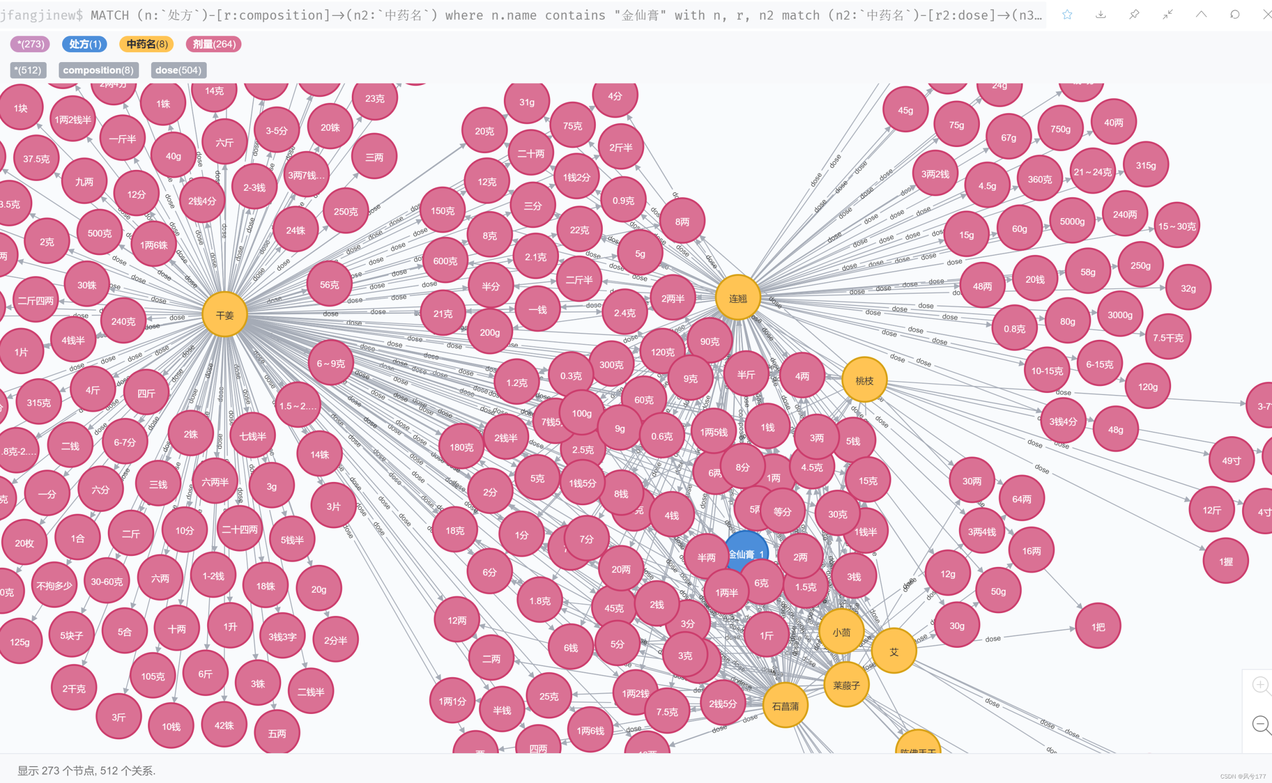趁热打铁，再构建百万节点关系中医药方剂知识图谱