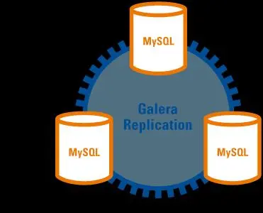 【MySQL】galera集群原理简介