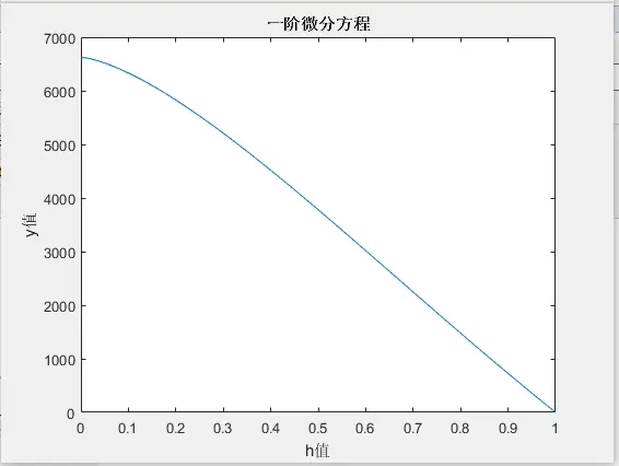 ode45求解微分方程(MATLAB)