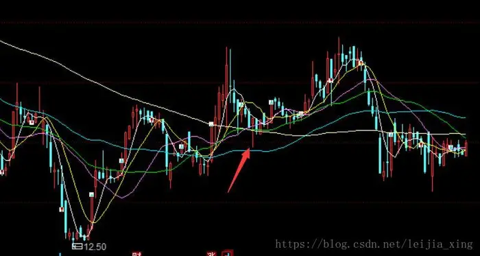 金针探底技术分析(下)