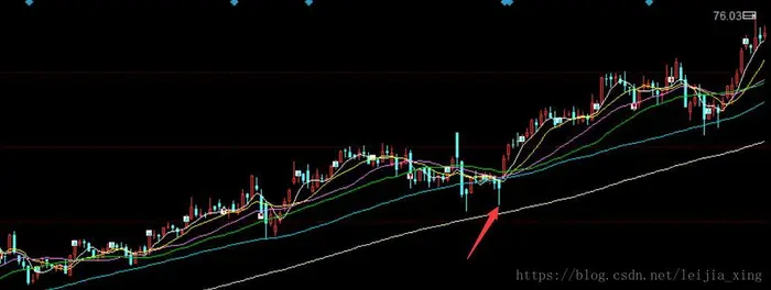 金针探底技术分析(下)