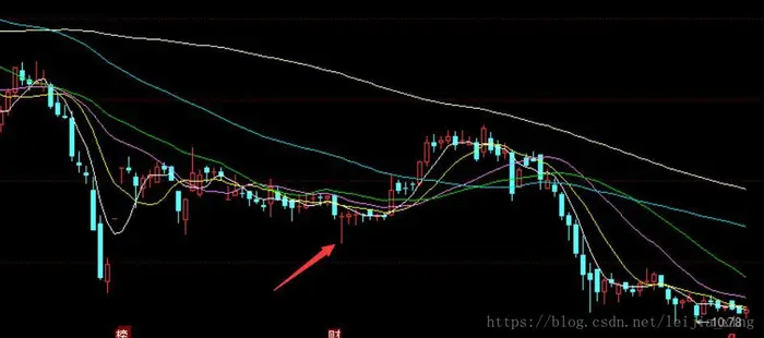 金针探底技术分析(下)