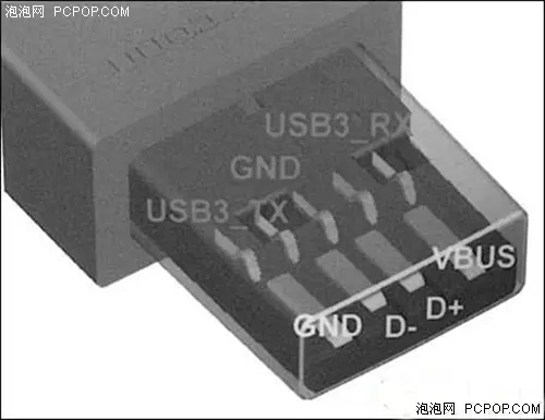 USB3.0控制器性能对比