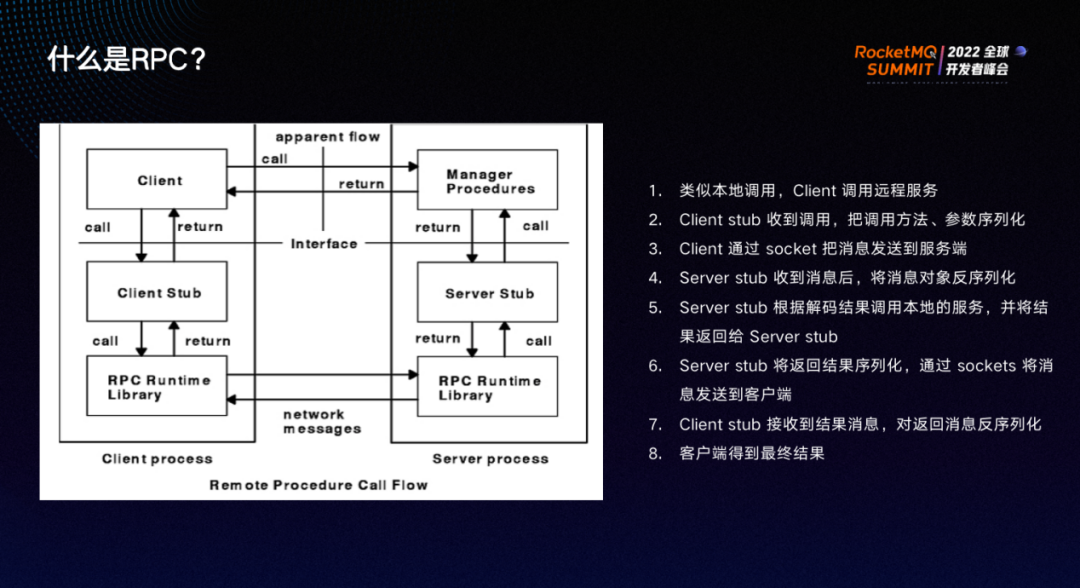 基于 RocketMQ 的 Dubbo-go 通信新范式