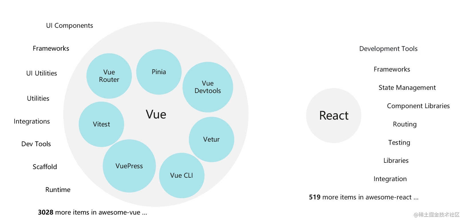 老板：你为什么要选择 Vue？