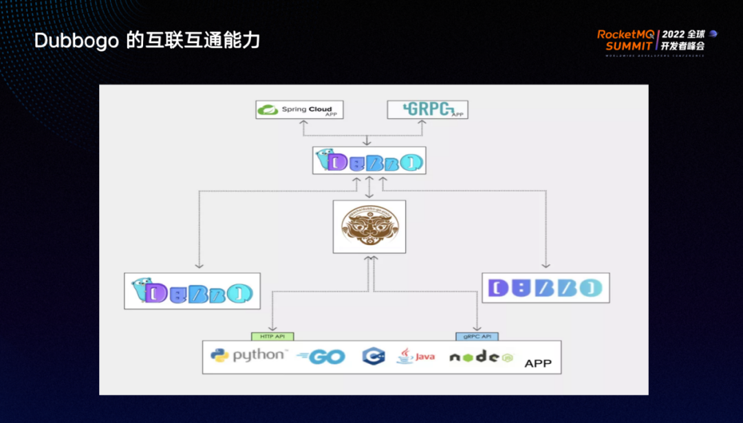 基于 RocketMQ 的 Dubbo-go 通信新范式