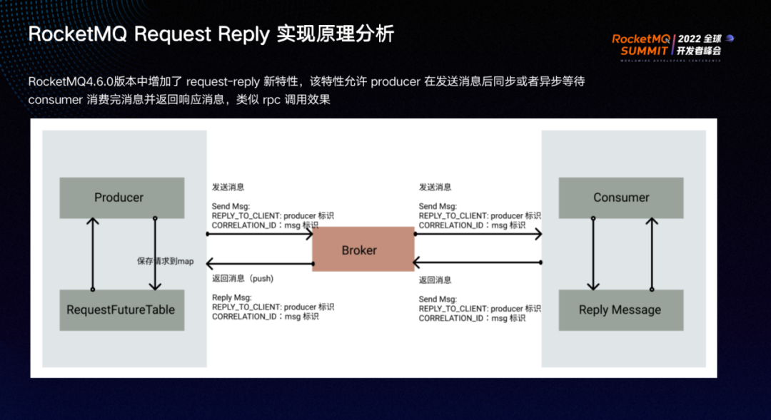 基于 RocketMQ 的 Dubbo-go 通信新范式