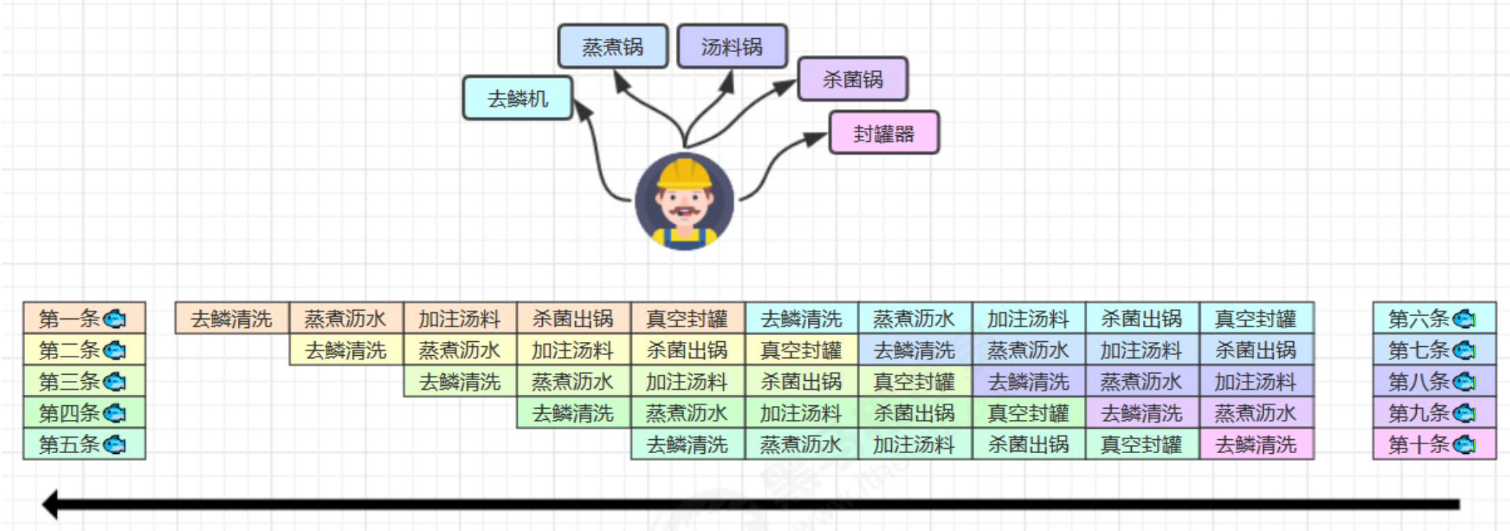 深刻理解JAVA并发中的有序性问题和解决之道