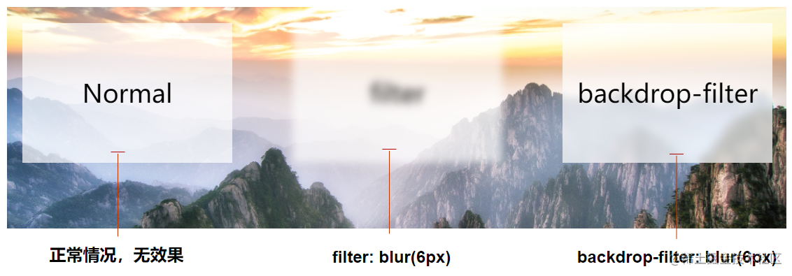 除了 filter 还有什么置灰网站的方式？