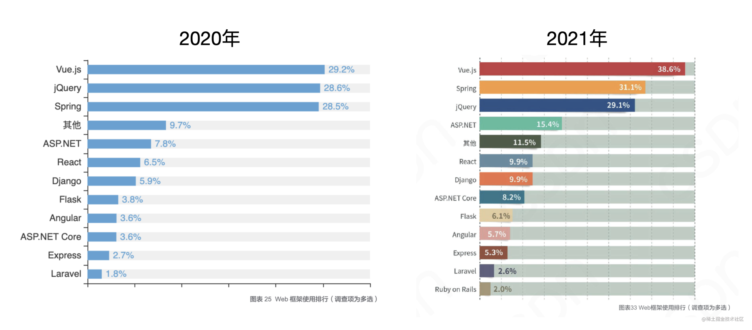 老板：你为什么要选择 Vue？