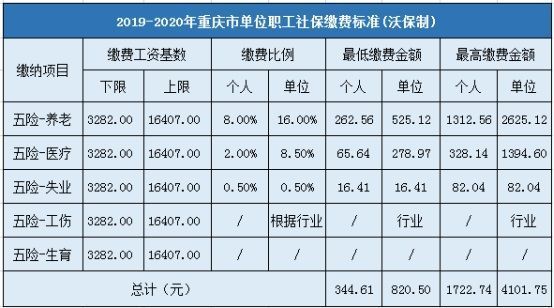 关于公司社保没有在单位缴费的信息