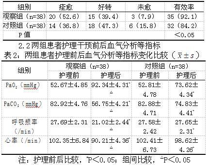 copd是什么意思(copd是什么意思医学)