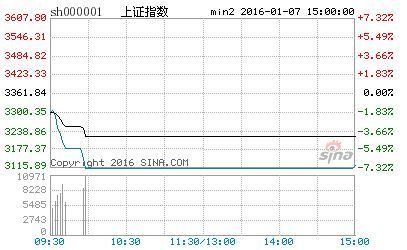 股票熔断什么意思(指数熔断是什么意思)