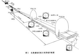 软着陆是什么意思(硬着陆和软着陆的区别)