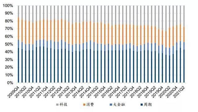 当下市场什么行业好做(当下做什么行业比较好做)