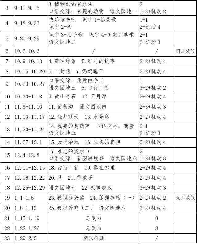 小学语文二年级教学计划第一学期(小学语文部编版二年级第一学期教学计划)