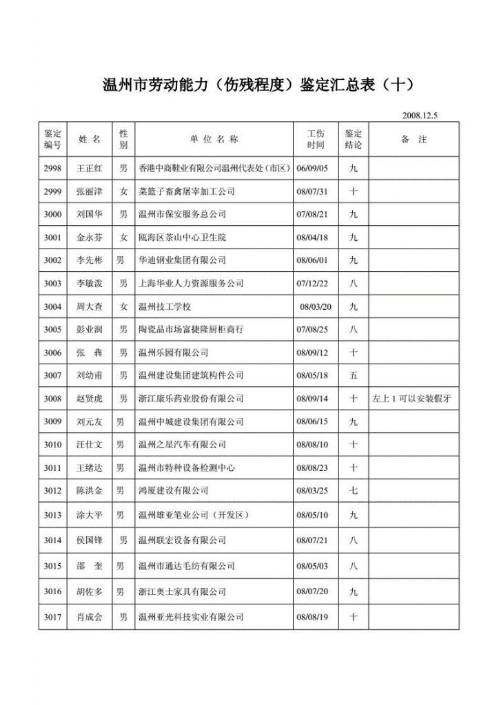 温州伤残鉴定在哪里做(温州工伤鉴定在哪里鉴定)