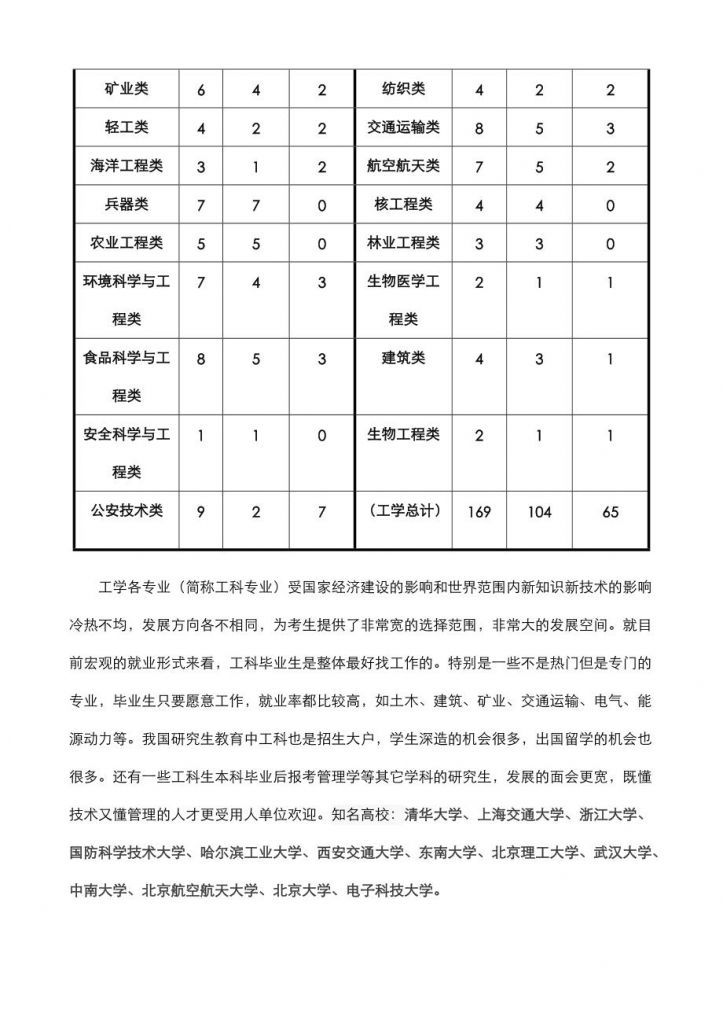 教育机构学科类(教育机构分为哪些类别)