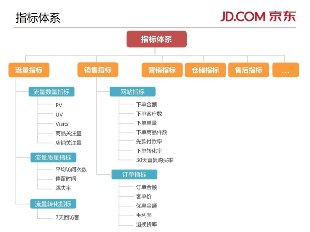 京东数据罗盘在哪(京东数据罗盘在哪里)