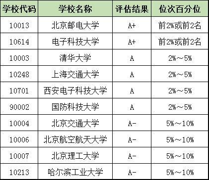 大学都是什么专业好(就业前景最好的十大专业)