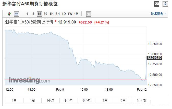 富时中国a50指数是什么意思(富时中国a50指数是什么意思期货)