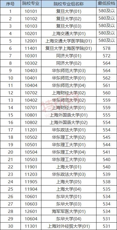 包含大学跟大学本科是一个意思吗的词条