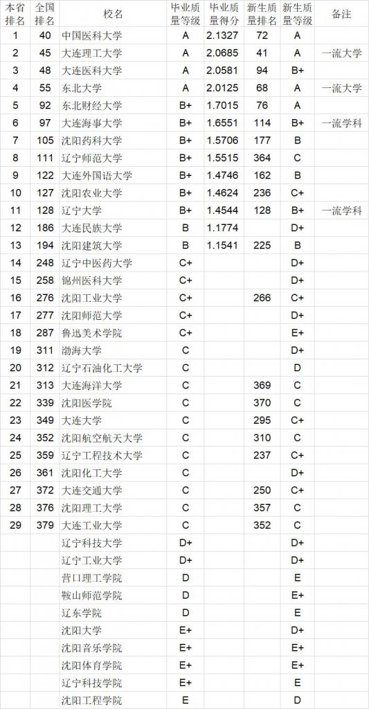 包含大学跟大学本科是一个意思吗的词条