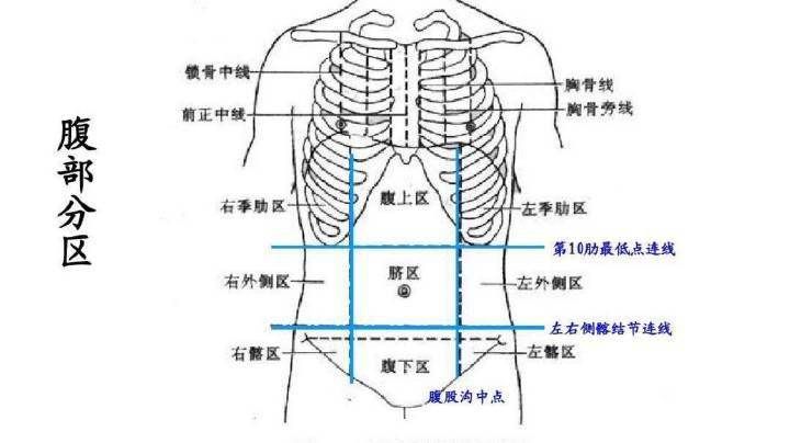 左腹部疼和涨是什么原因(小孩子左腹部疼是什么原因)